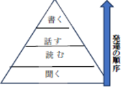 発達段階の図