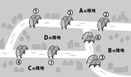 写真：ケーニヒスベルクの街