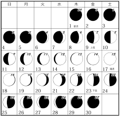 画像：9月の月齢カレンダー