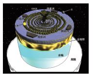 倶舎論の図