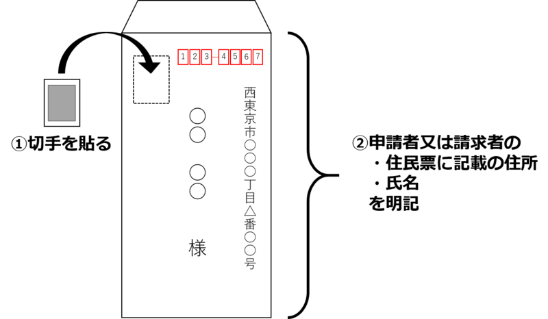 返信用封筒