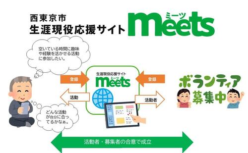 生涯現役応援サイト「ミーツ」