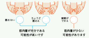 指輪っかテスト測定結果