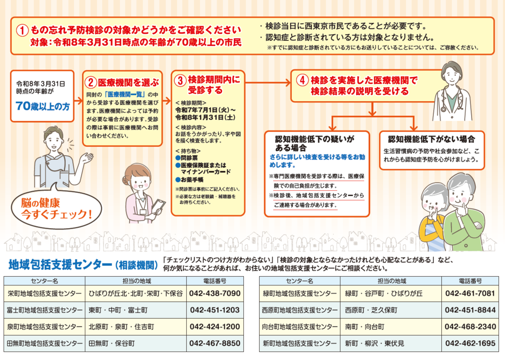 認知症検診案内