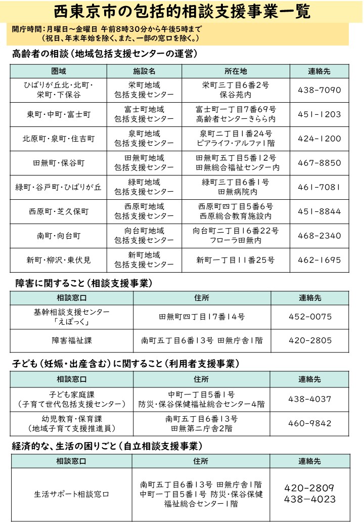 包括的相談支援事業一覧