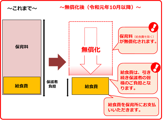 無償化のイメージ