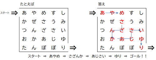 画像；やり方の説明