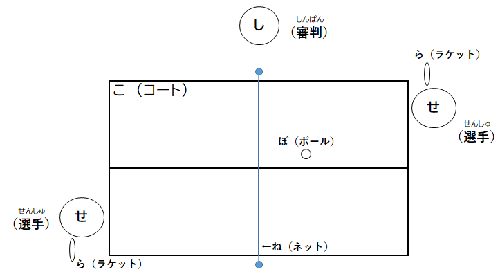 図；クイズの説明用