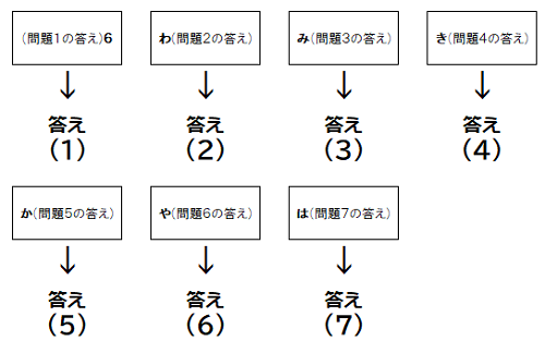 画像；クイズに関連した図