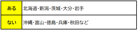 画像；都道府県を「ある・ない」にグループ分けしたもの