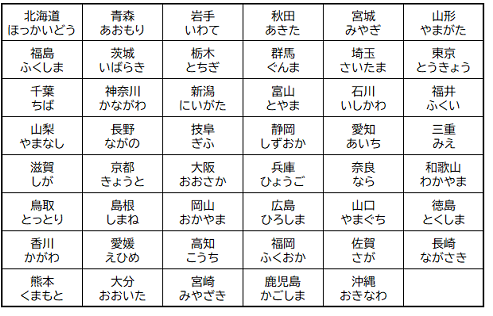 画像；47都道府県名一覧