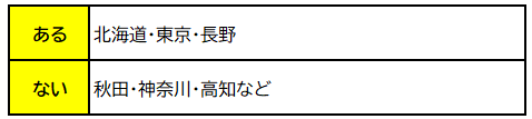 画像；都道府県を「ある・ない」にグループ分けしたもの