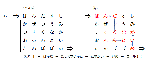 画像；迷路のやり方の説明