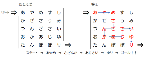 画像；迷路のやり方の説明