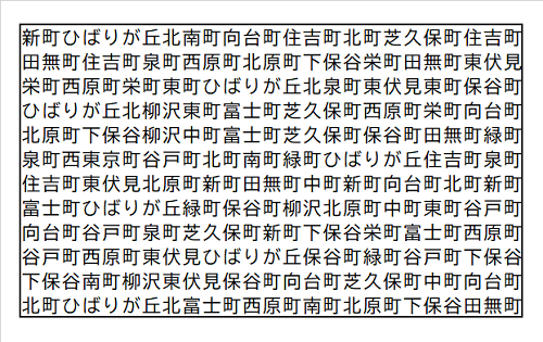 画像；西東京市の町名がさくさん並んでいる