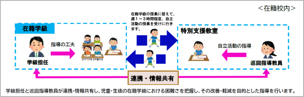 特別支援教室図