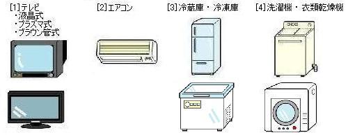 画像：家電リサイクル対象製品