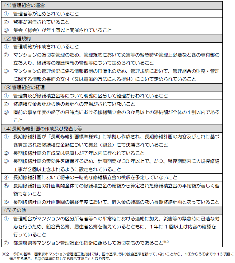 管理計画認定の基準