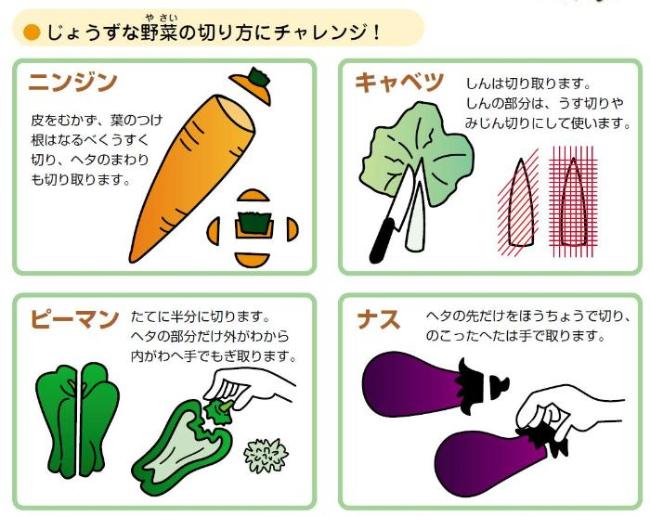 画像：野菜の上手な切り方