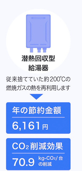 給湯器2