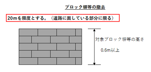 撤去する塀