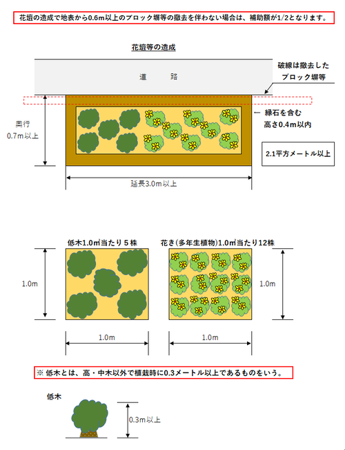 花壇