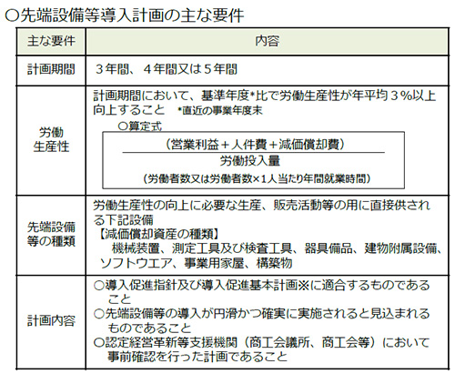 先端設備等導入計画の主な要件