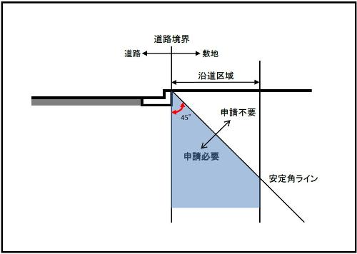 沿道掘削規制図