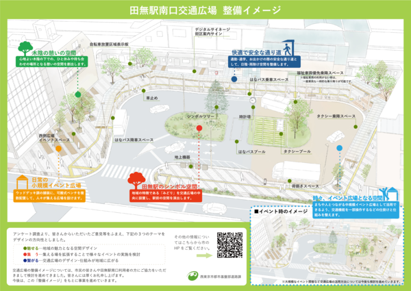 田無駅南口交通広場整備イメージ