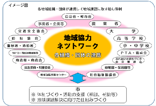 地域協力ネットワークイメージ図