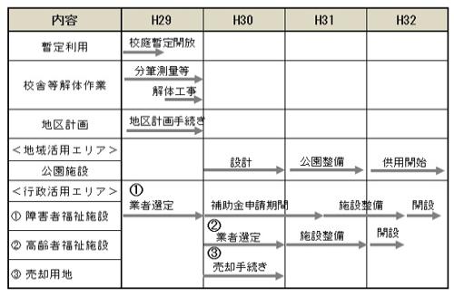 整備スケジュール表