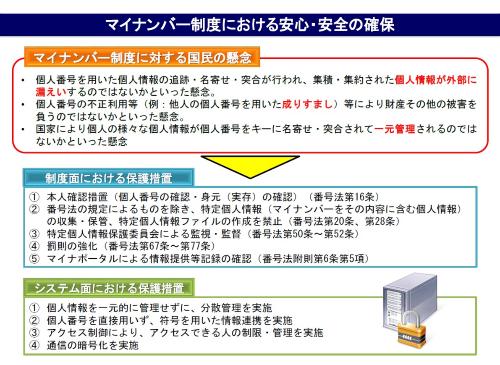 安全確保の説明