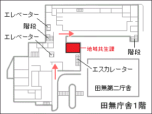 田無庁舎地域共生課案内図