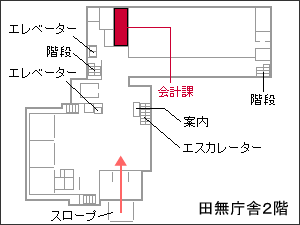 会計課窓口案内図