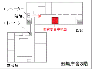 監査委員事務局の窓口案内図