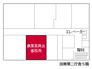 画像：農業委員会事務局窓口案内図