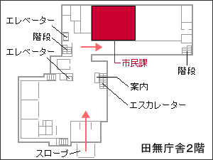 画像：田無庁舎市民課案内図