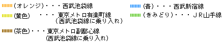 画像：案内図の凡例