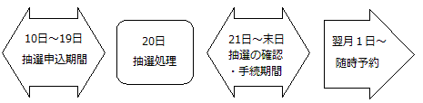 一時保育スケジュール